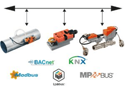 HVAC aktuatori i ventili sa prikazom podržanih komunikacionih protokola: BACnet, KNX, Modbus, MP-Bus i LON